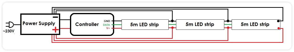parallel-injection-led-strips